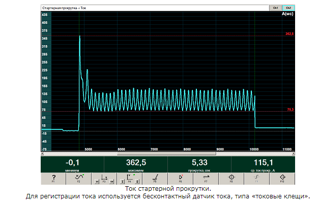 Мотор-тестер Автоас-Экспресс 2МКЗ