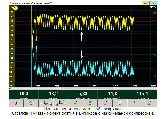 Мотор-тестер Автоас-Экспресс 2МКЗ