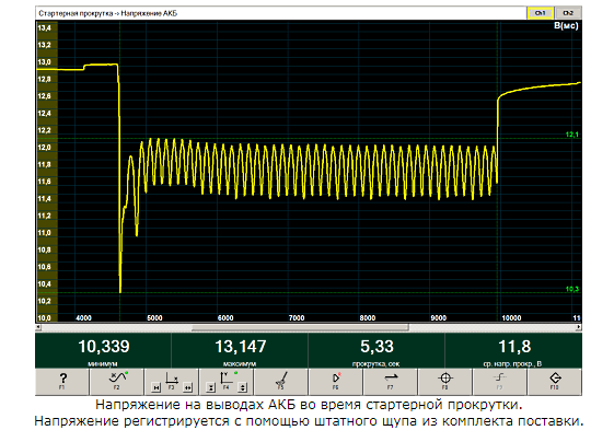Мотор-тестер Автоас-Экспресс 2МКЗ