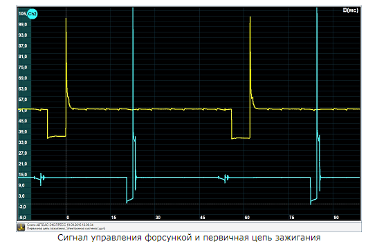 Мотор-тестер Автоас-Экспресс 2МКЗ