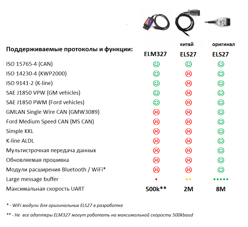 Автосканер ELS27
