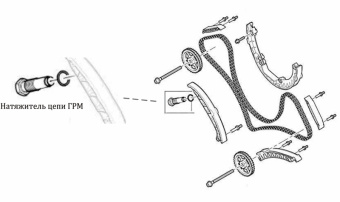 Натяжитель цепи пневматический (PORSCHE CAYENNE с двигателем 4.5L) JTC-4032