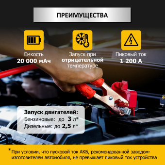 Пусковое устройство с компрессором 12В, 20 000 мАч, 600/1200А iCartool IC-CBL20P