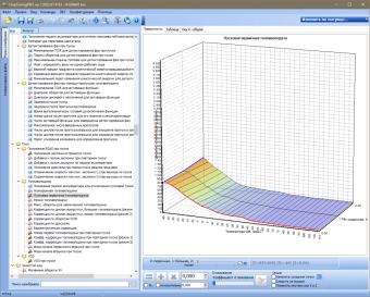 Модуль М74.9 ГАЗ для ChipTuningPRO