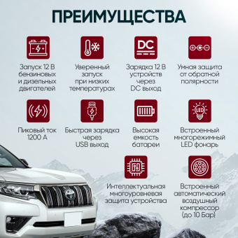 Пусковое устройство c компрессором 12В, 12 000 мАч, 600/1200А iCartool IC-JSD12P