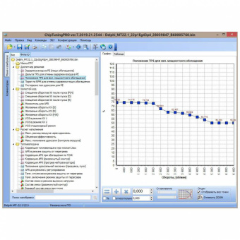 Дополнительные модули ChipTuningPRO для чип-тюнинга автомобилей китайского производства, оснащённых ЭБУ Delphi MT22.1 и MT22.5