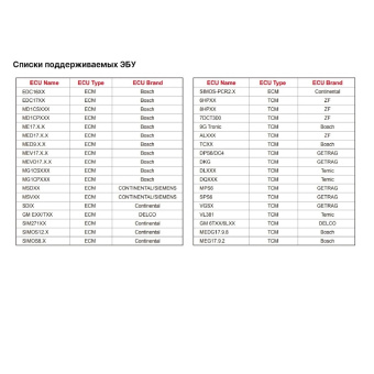 Независимый программатор ЭБУ Launch X431 ECU&TCU Programmer LNC-167
