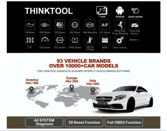 THINKTOOL
