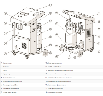 Автоматическая заправочная станция ODA-360A