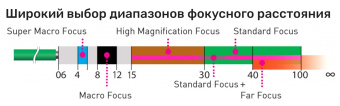 Промышленный защищённый видеоэндоскоп jProbe ST Standard Focus jProbe ST6 1-60-45 SF, с артикуляцией