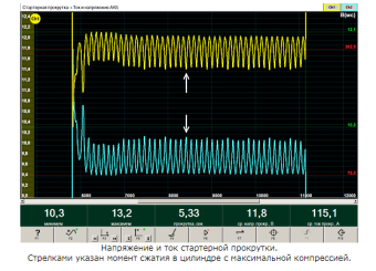 Мотор-тестер Автоас-Экспресс 2МКЗ